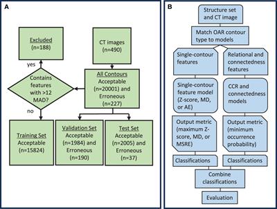 Knowledge-based quality assurance of a comprehensive set of organ at risk contours for head and neck radiotherapy